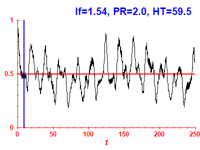 Survival probability